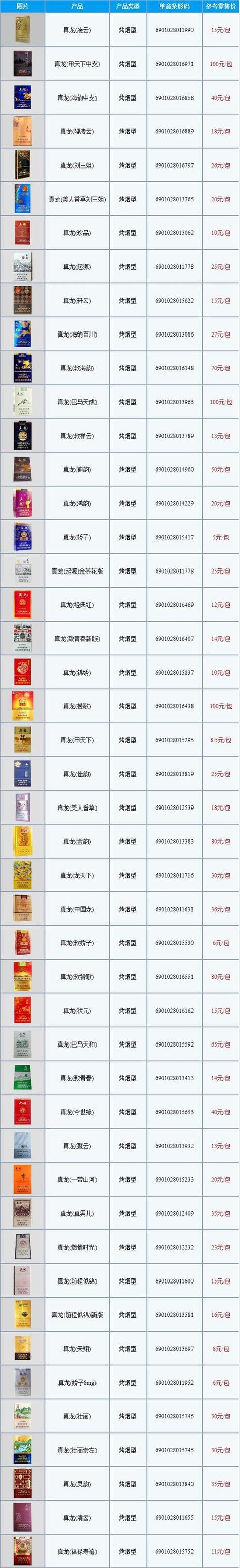 香烟批发价格波动解析，市场供需与行业动态一览