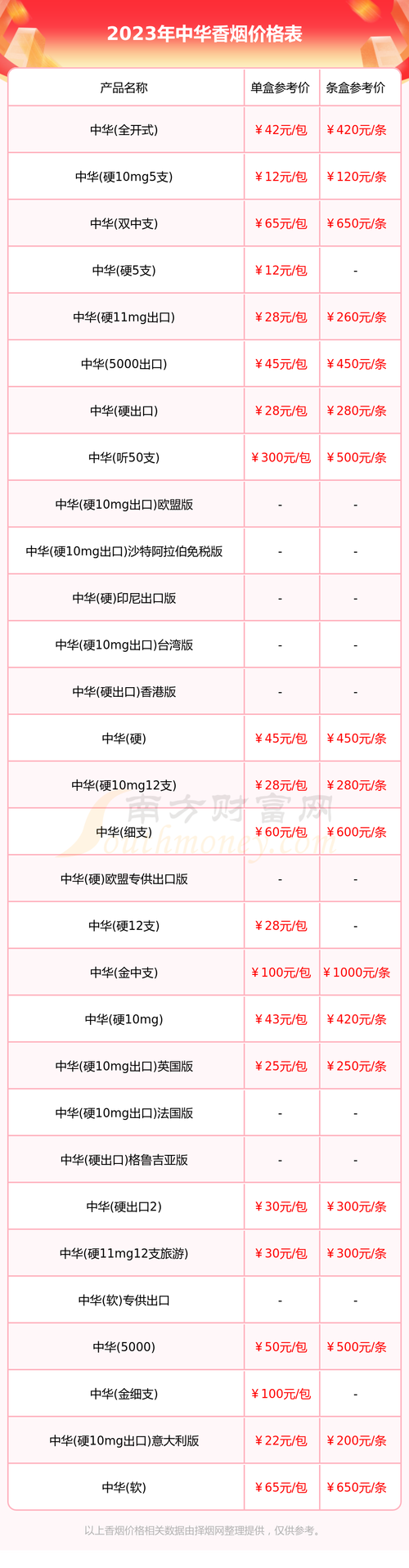 揭秘批发香烟价格，如何以更低成本满足市场需求