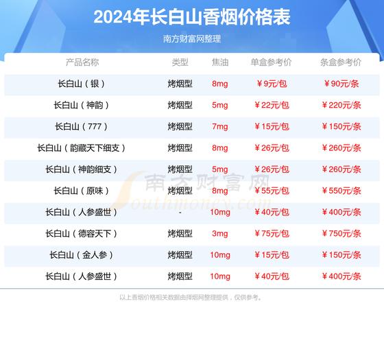吉林进口香烟品牌大全(吉林进口香烟品牌大全及价格)