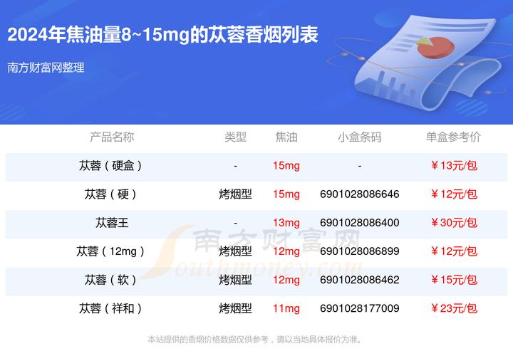 免税苁蓉香烟，品味非凡，价格揭秘——了解这款高端烟草的奢华之旅