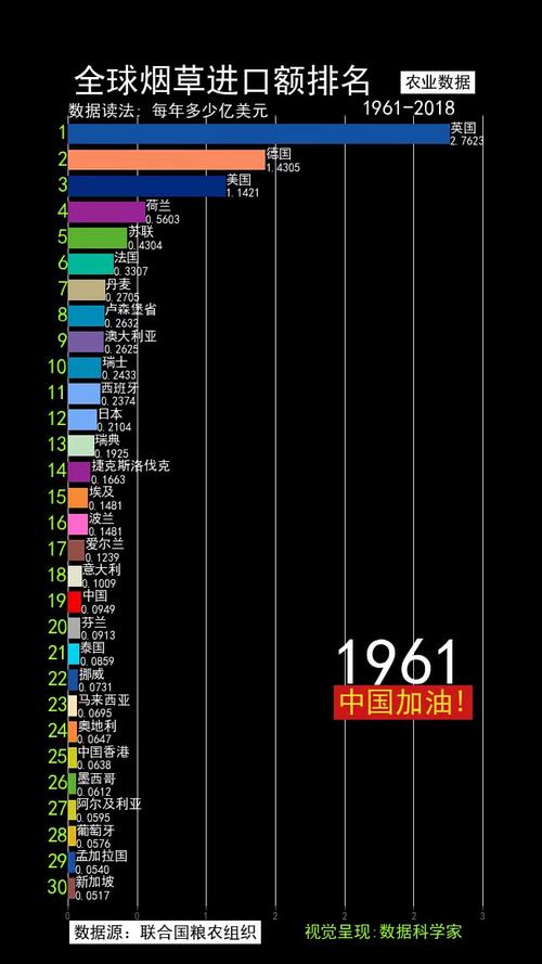 进口香烟一年销量排行(畅销进口烟)