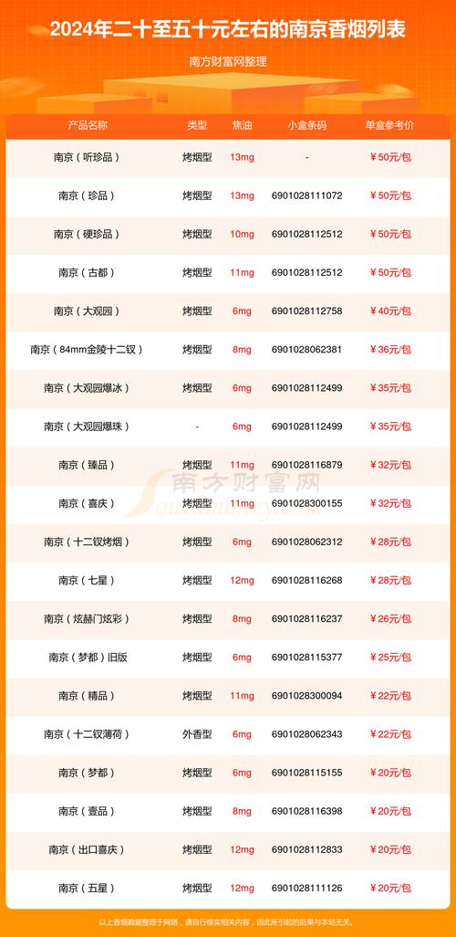 南京外烟市场有哪些地方【南京外烟市场有哪些地方卖】