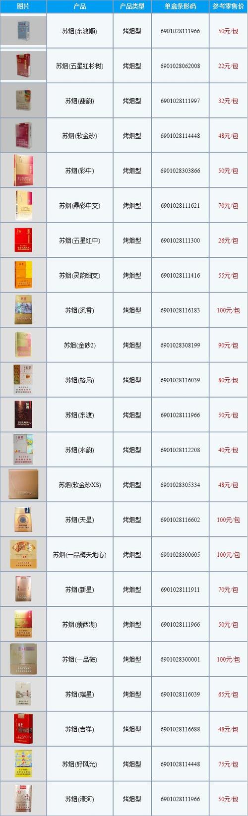 正品散花香烟价格揭秘，品质与价值的完美结合