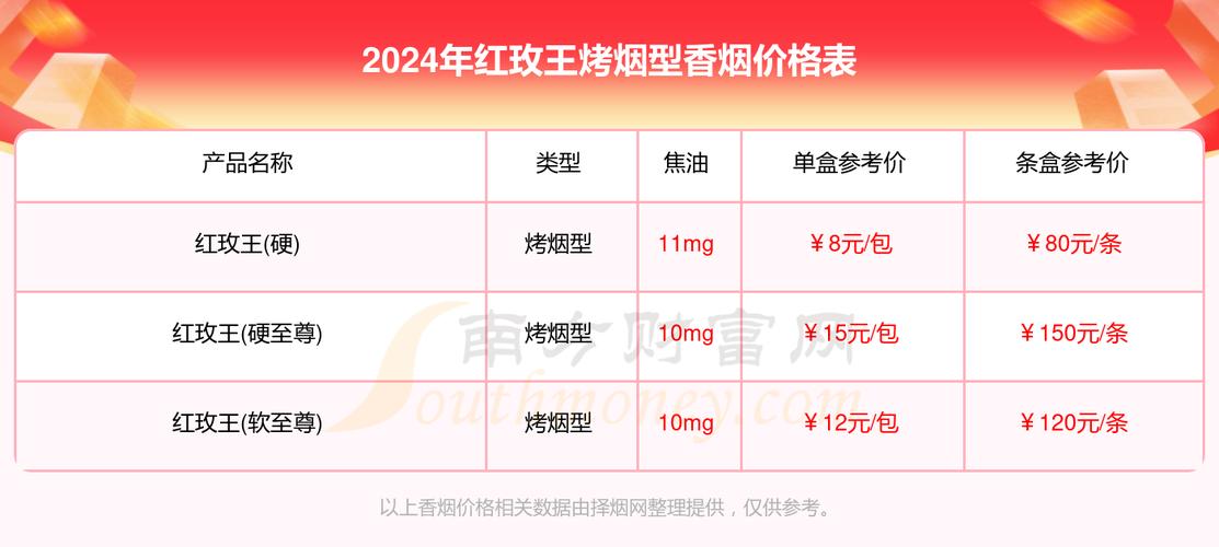正品红玫王香烟价格揭秘，品质生活，价格几何？