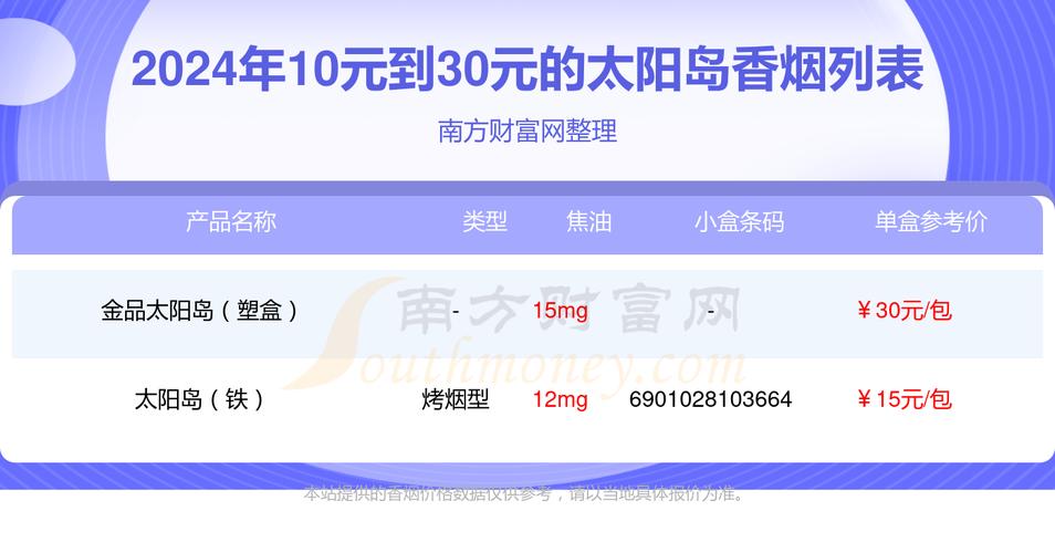 正品太阳岛香烟多少钱一盒【太阳岛香烟价格表】