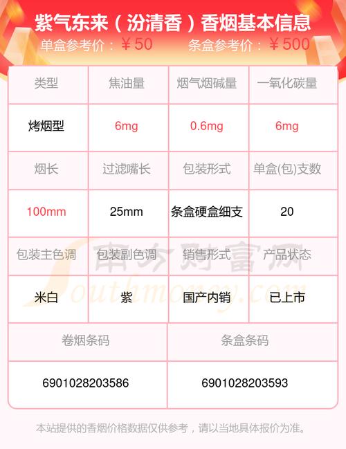正品紫气东来香烟价格(紫气东来香烟价钱)