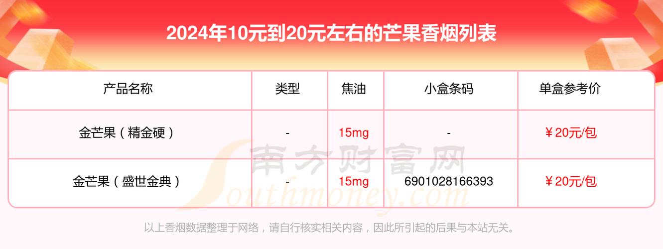 正品芒果香烟多少钱一包【正品芒果香烟多少钱一包价格】