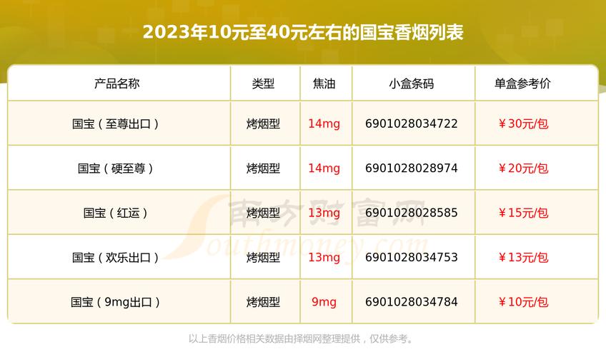 正品国烟香烟多少钱一条(国烟是什么烟)