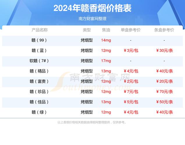 揭秘正品赣香烟批发渠道，如何轻松找到优质货源