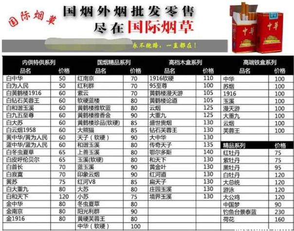 外烟怎么进中国市场【外烟怎么进中国市场的】